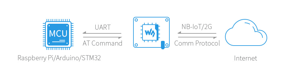 SIM7000G-NB-IoT-HAT-details-7.jpg