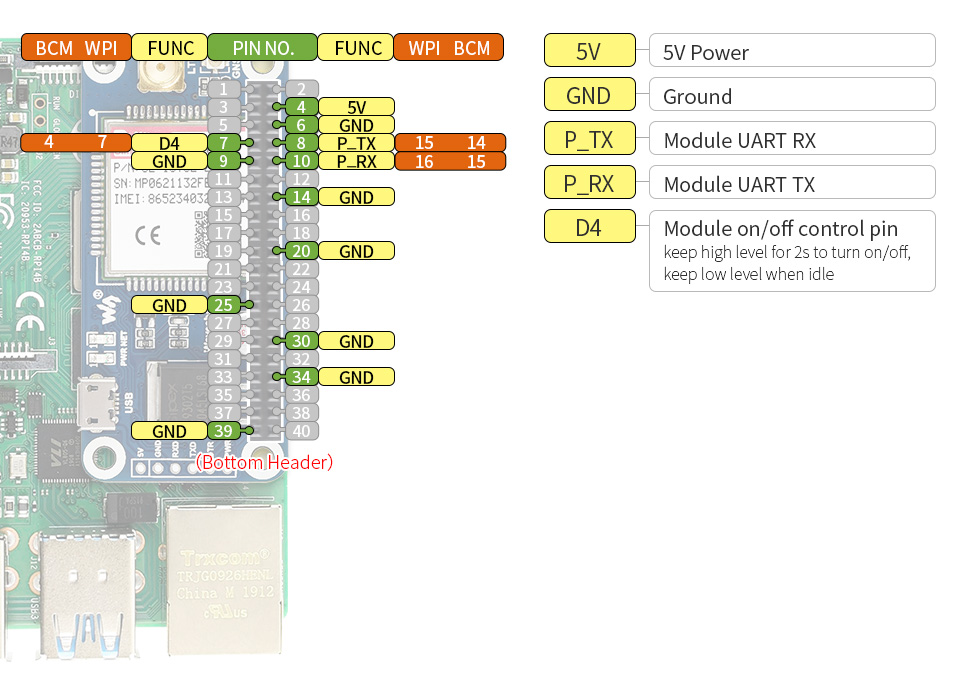 SIM7000G-NB-IoT-HAT-details-inter.jpg