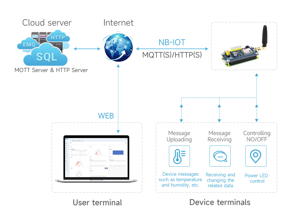 SIM7028-NB-IoT-HAT-details-9.jpg