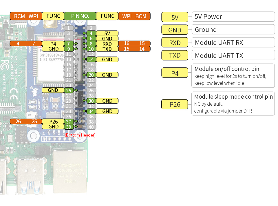 SIM7070G-Cat-M-NB-IoT-GPRS-HAT-details-1