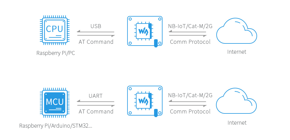 SIM7070G-Cat-M-NB-IoT-GPRS-HAT-details-7