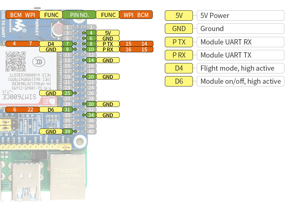 SIM7600CE-JT1S-4G-HAT-details-inter.jpg