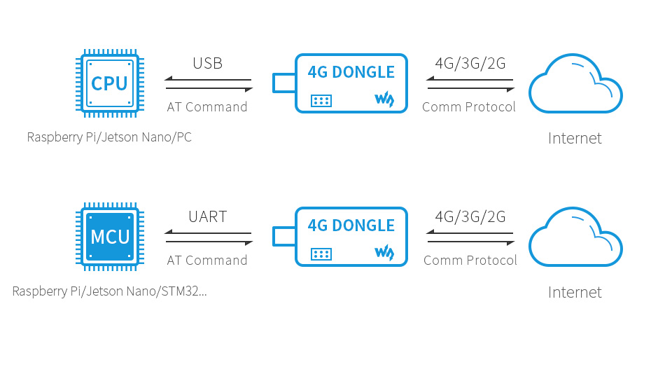 SIM7600E-H-4G-DONGLE-details-9.jpg