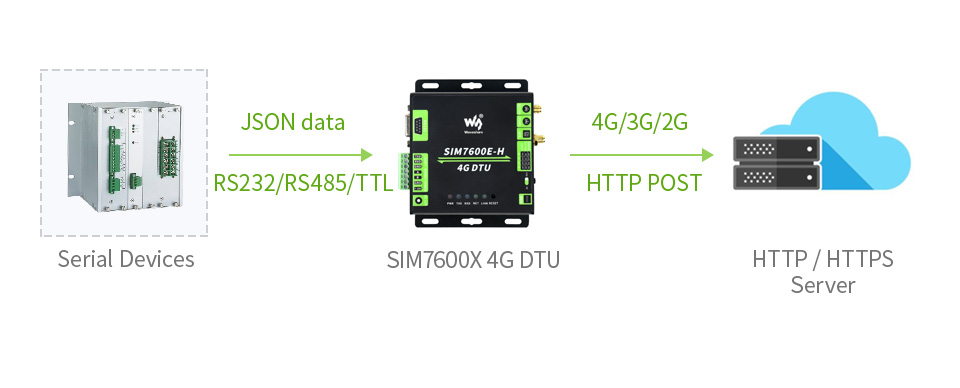 SIM7600E-H-4G-DTU-details-7.jpg