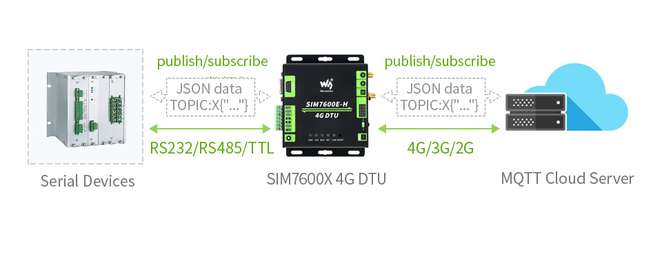 SIM7600E-H-4G-DTU-details-9.jpg