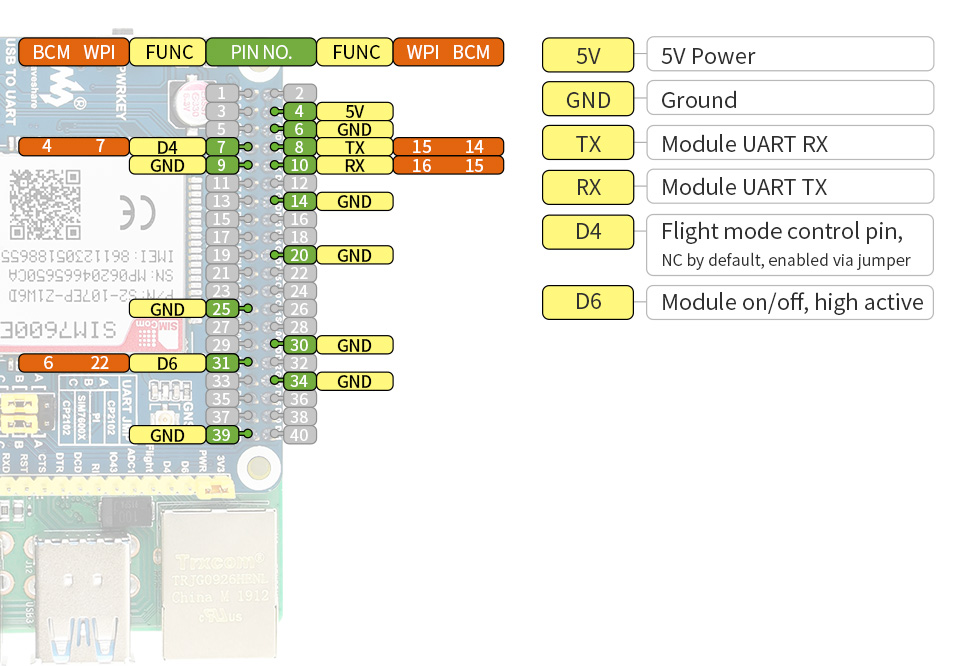 SIM7600E LTE Cat-1 pinout