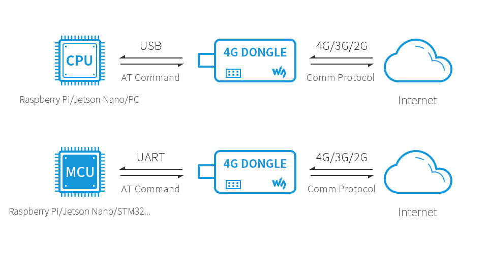 SIM7600G-H-4G-DONGLE-details-9.jpg