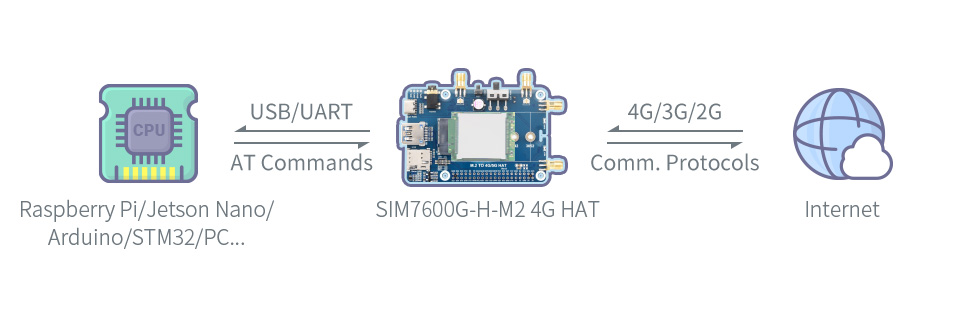 SIM7600G-H-M2-4G-HAT-details-11.jpg