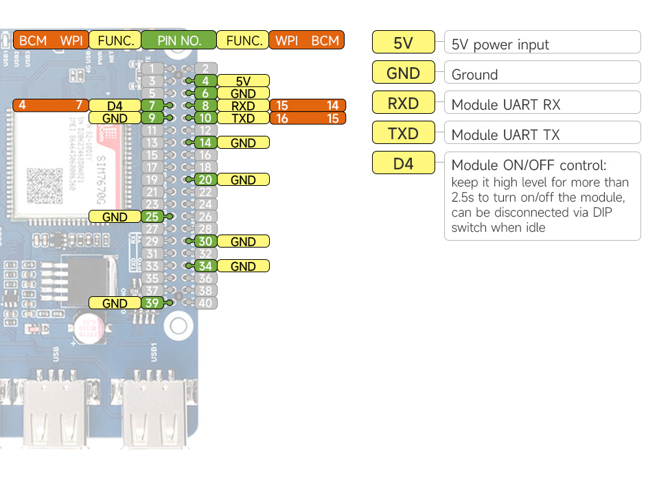 SIM7670G-LTE-Cat-1-GNSS-HAT-details-inter.jpg