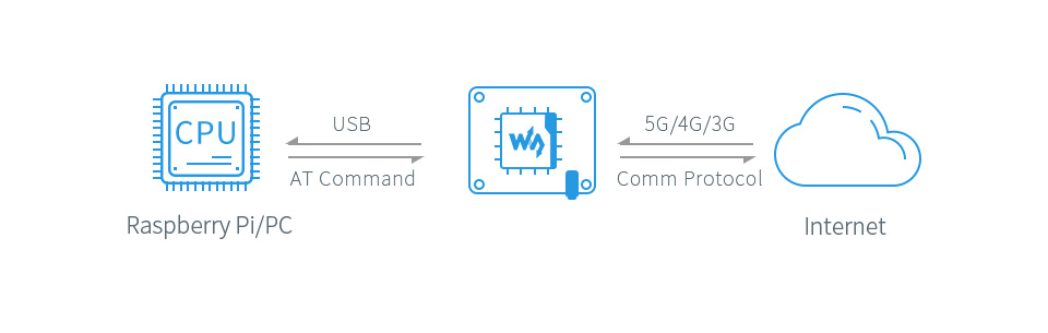 SIM8200EA-M2-5G-HAT-details-15.jpg