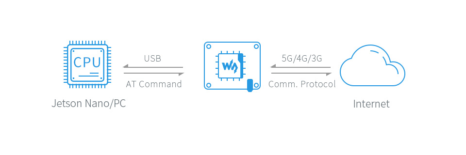 SIM8200EA-M2-5G-for-Jetson-Nano-details-17.jpg