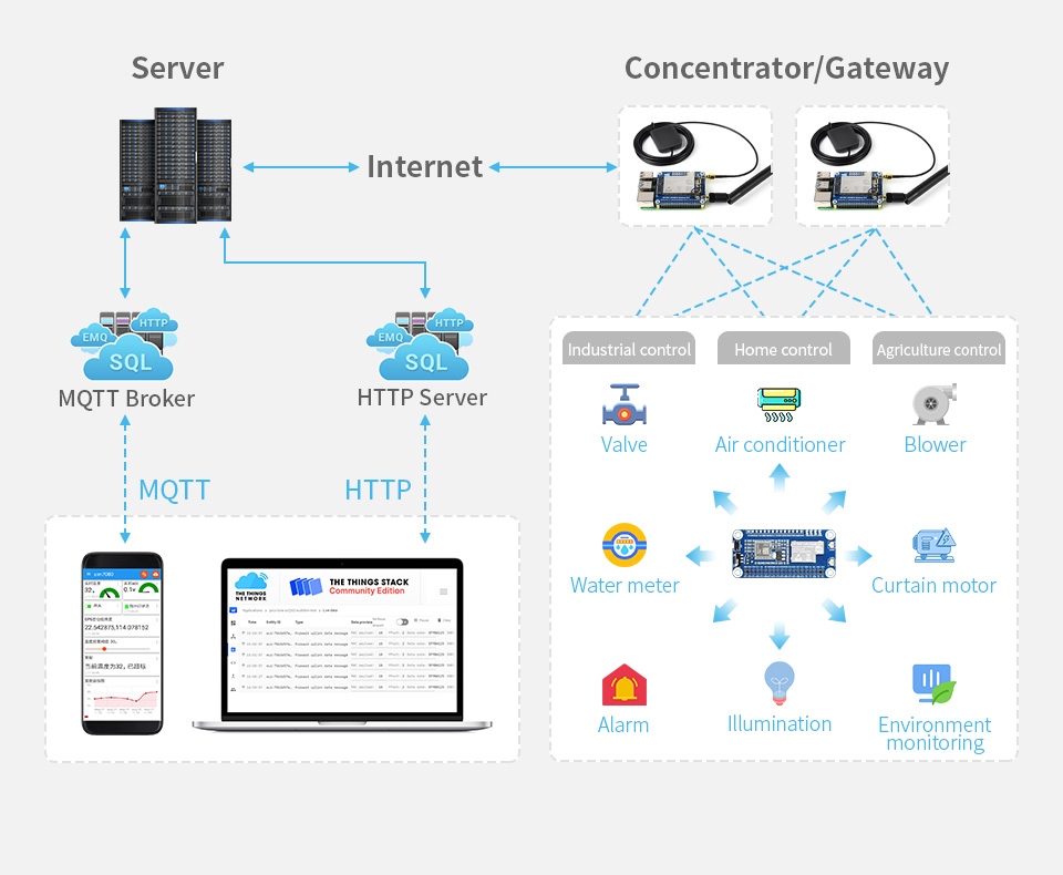 SX1262-868-915M-LoRaWAN-HAT-details-7.jpg