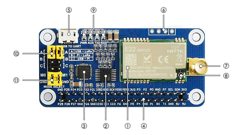 SX1262 LoRa HAT on board resource