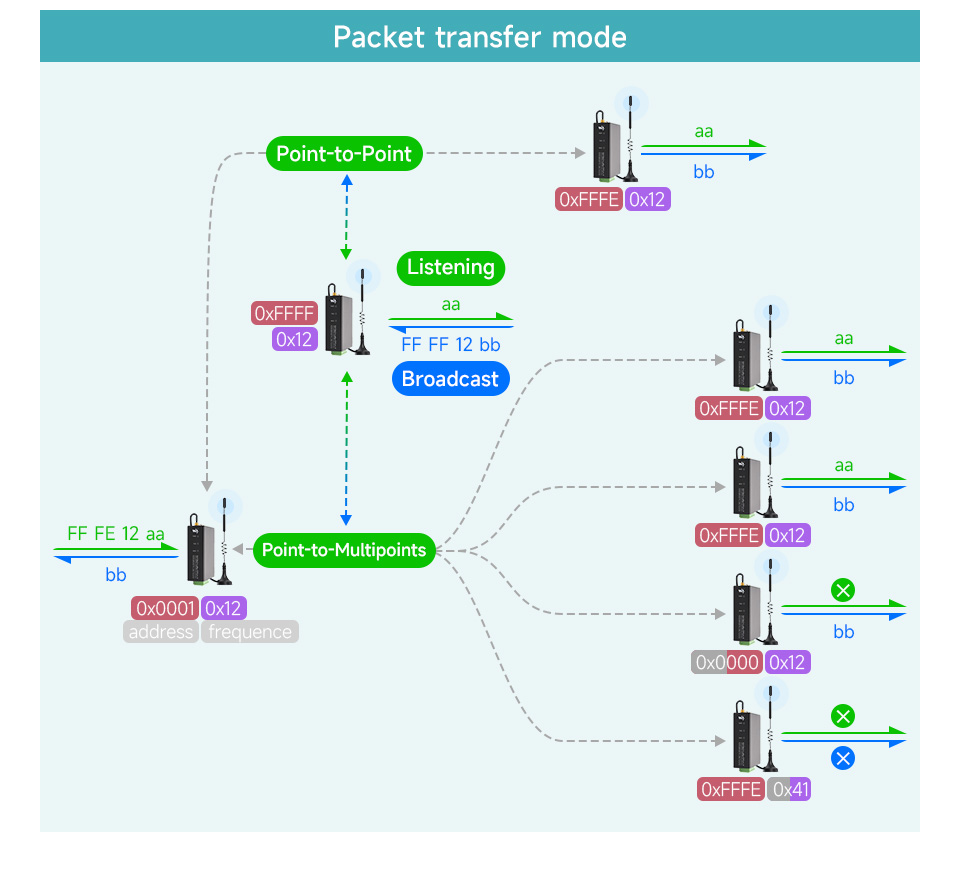 SX1262-LoRa-DTU-LF-details-12.jpg