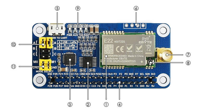 SX1268 LoRa HAT on board resource