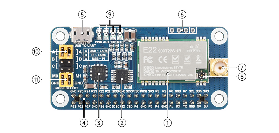 Interface,868M, 915M Frequency Band, suporta Raspberry Pi série Boards