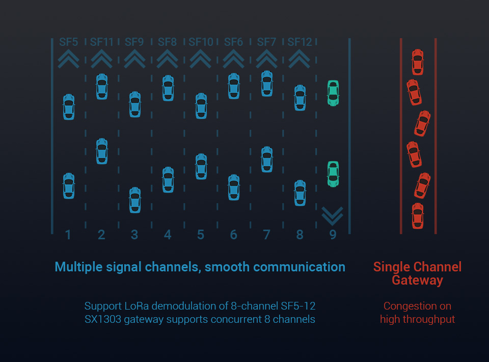 SX1302-868M-LoRaWAN-Gateway-B-details-5.jpg