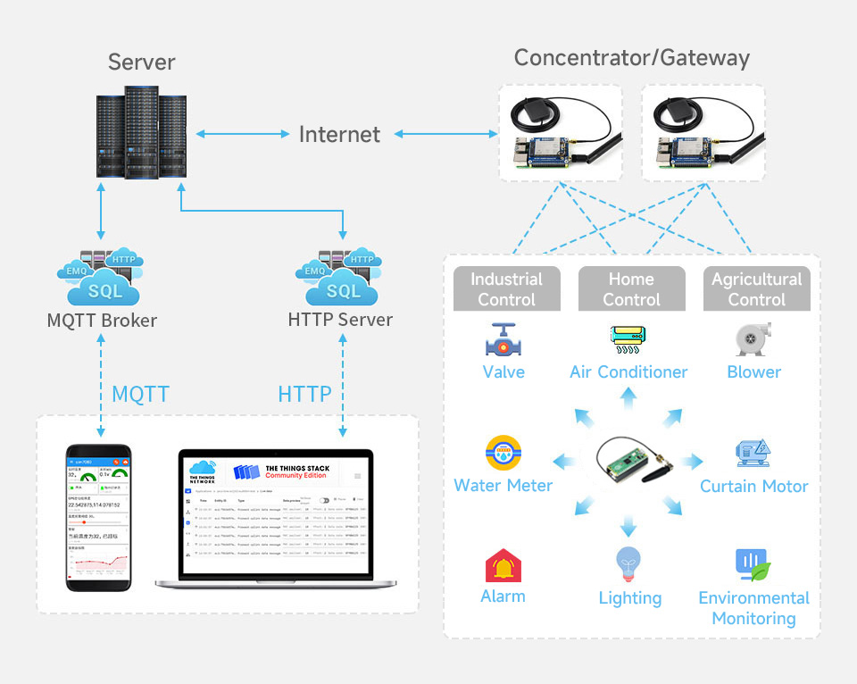 SX1302-868M-LoRaWAN-Gateway-B-details-9.