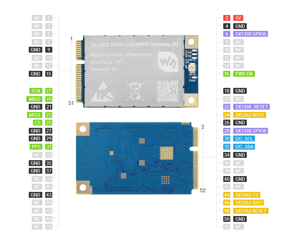 SX1302-868M-LoRaWAN-Gateway-B-details-in