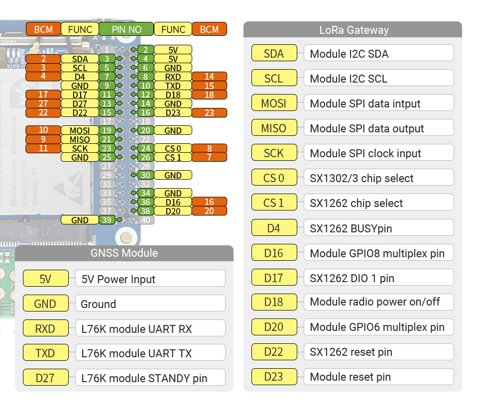 SX1302-868M-LoRaWAN-Gateway-B-details-in