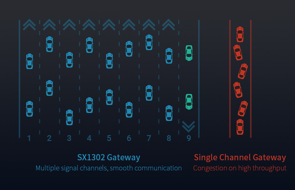 SX1302-868M-LoRaWAN-Gateway-details-5.jpg