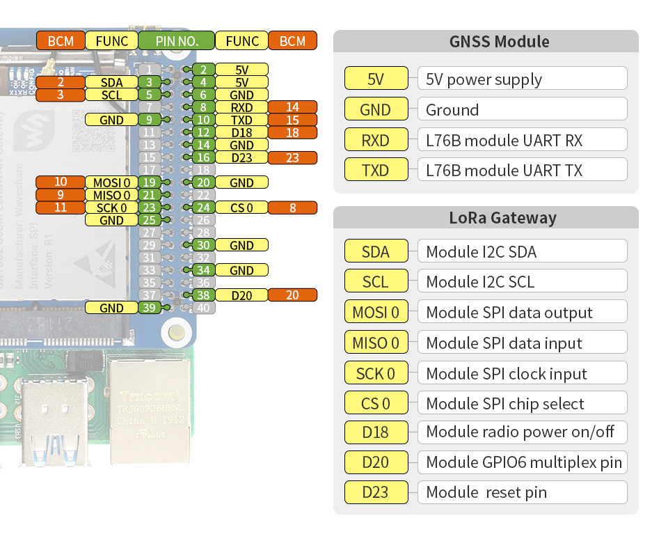 SX1302-LoRaWAN-Gateway-HAT-details-inter.jpg
