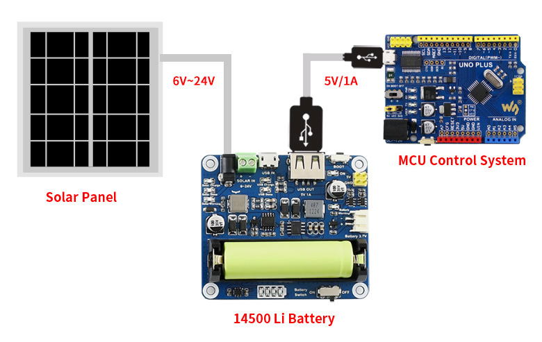 Solar-Power-Manager-application.jpg