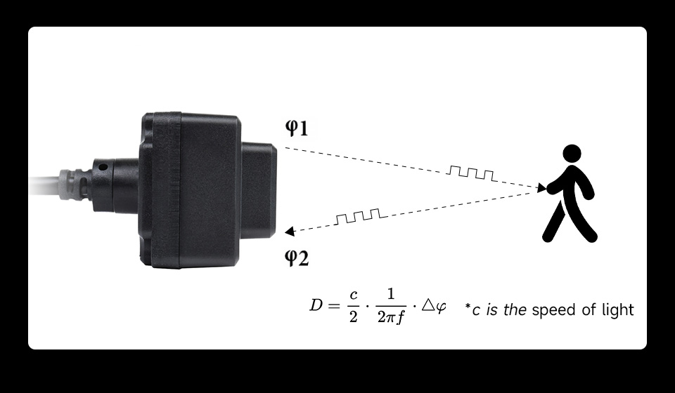 TFmini-i-LiDAR-Range-Sensor-details-3.jpg
