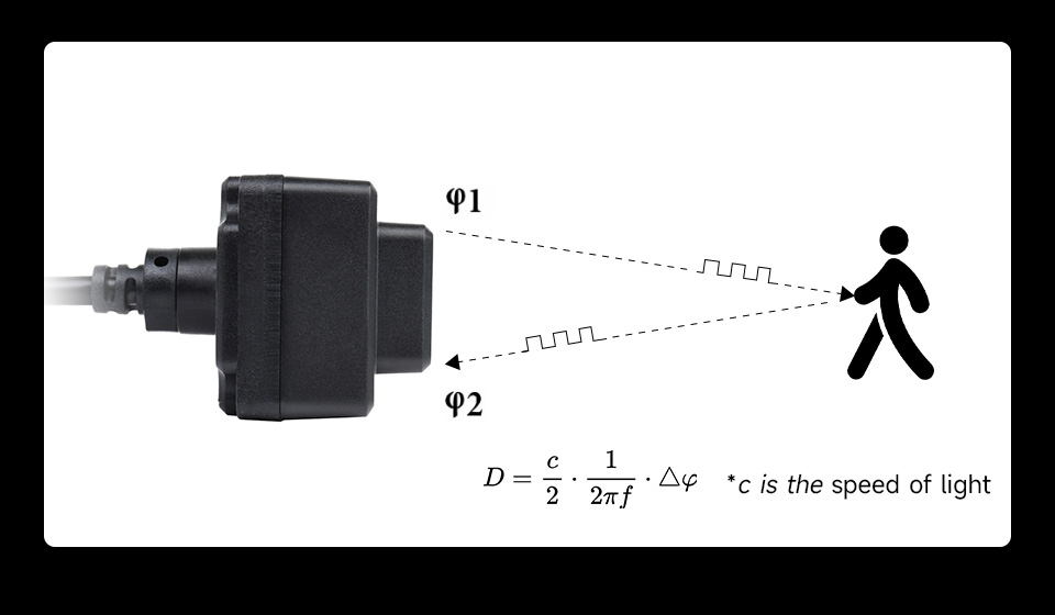 TFmini-i-LiDAR-Range-Sensor-details-3.jp