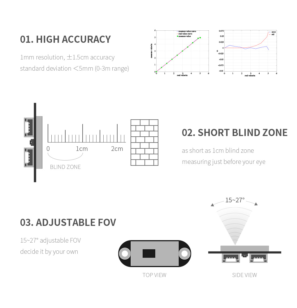TOF-Laser-Range-Sensor-details-3.jpg