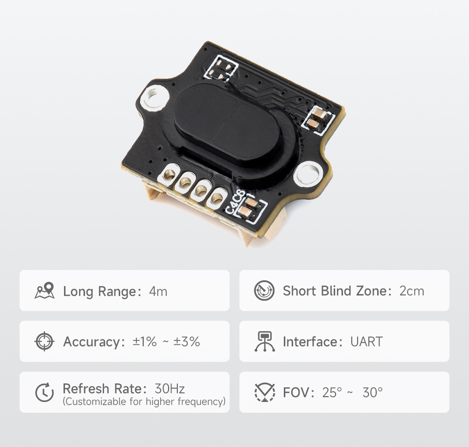 TOF (time of flight) Laser Range Sensor, front view and features