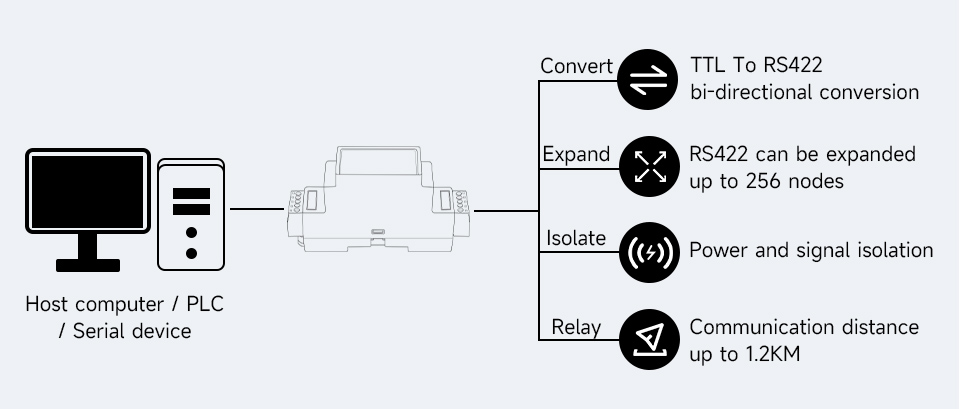 TTL-TO-RS422-B-details-5.jpg