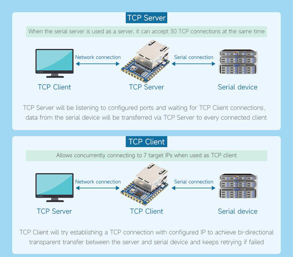 UART-TO-ETH-B-details-5.jpg