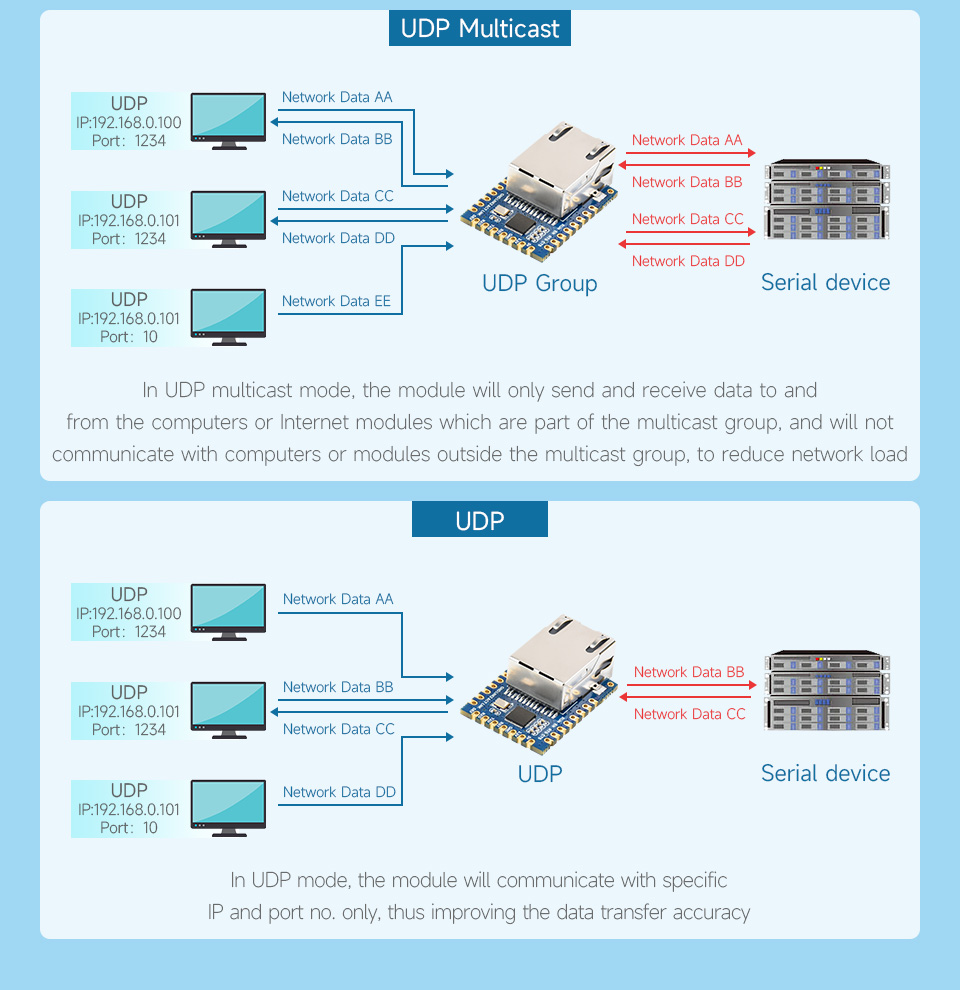 UART-TO-ETH-B-details-7.jpg