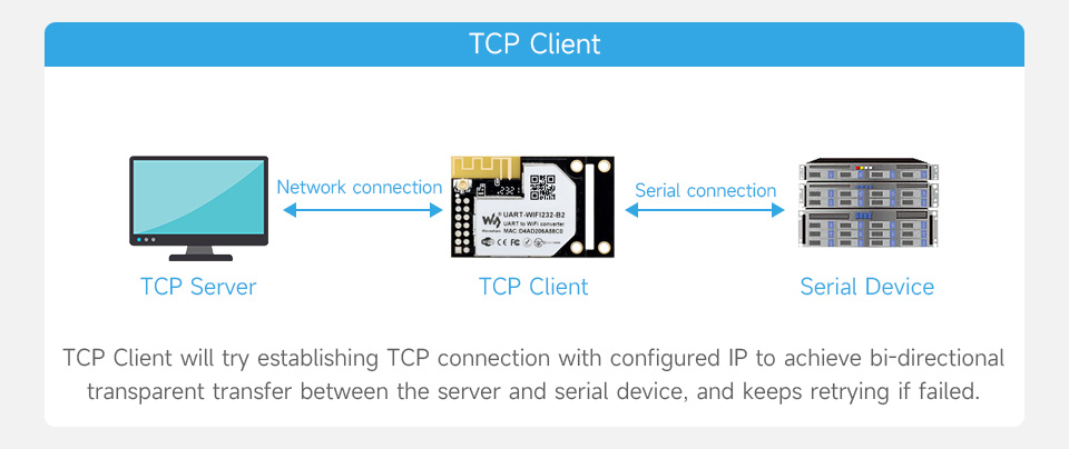 UART-WIFI232-B2-details-11.jpg