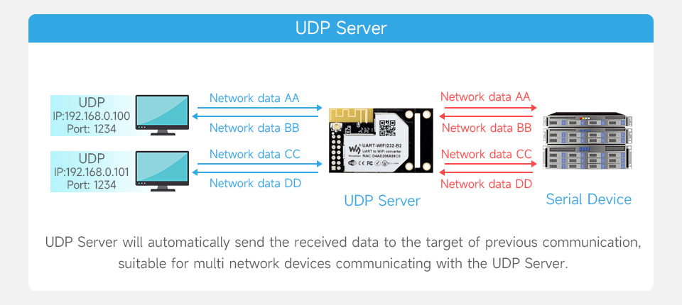 UART-WIFI232-B2-details-13.jpg