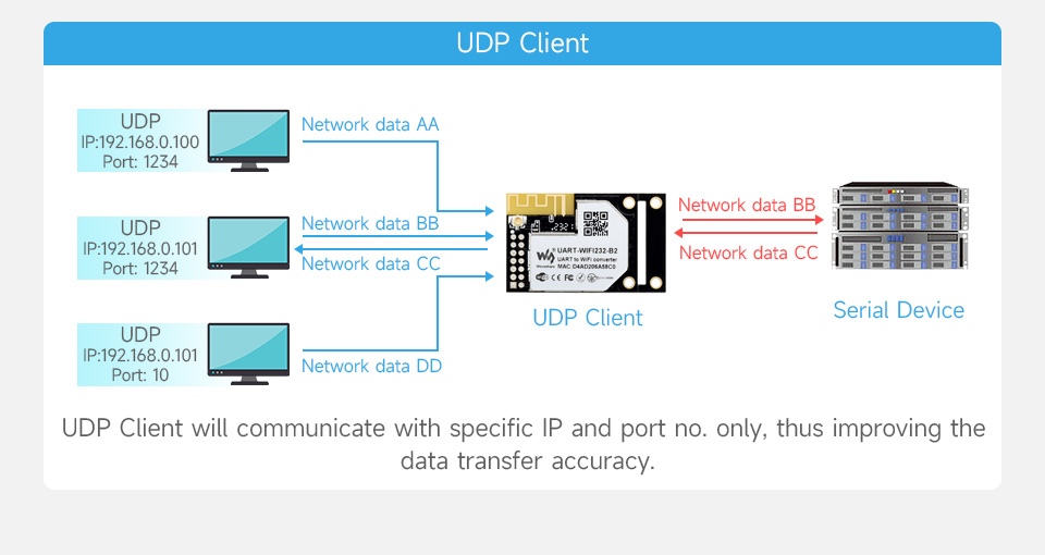 UART-WIFI232-B2-details-15.jpg