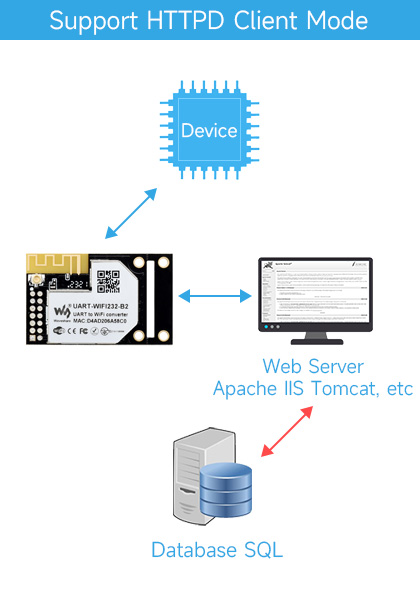 UART-WIFI232-B2-details-19.jpg