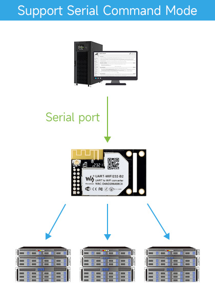 UART-WIFI232-B2-details-21.jpg