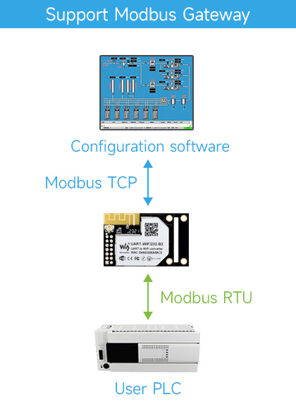 UART-WIFI232-B2-details-23.jpg