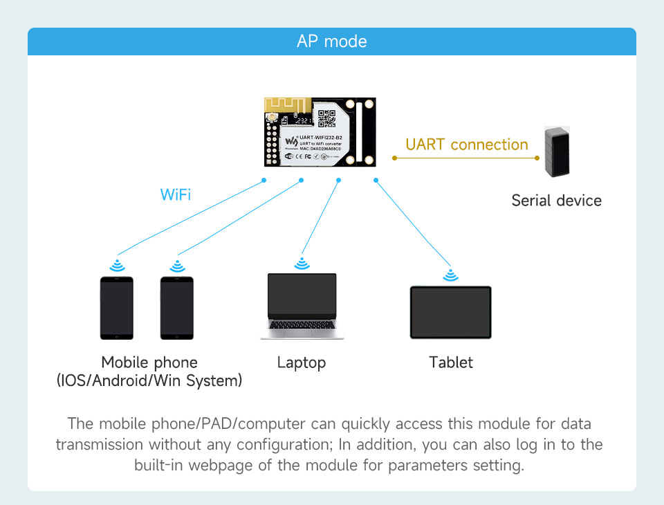 UART-WIFI232-B2-details-27.jpg