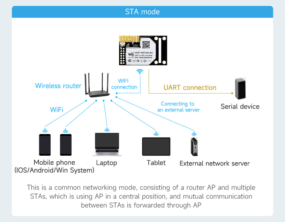 UART-WIFI232-B2-details-29.jpg