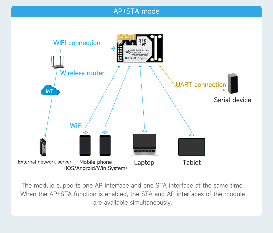 UART-WIFI232-B2-details-31.jpg