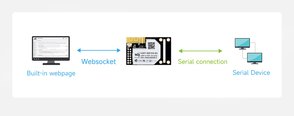 UART-WIFI232-B2-details-41.jpg