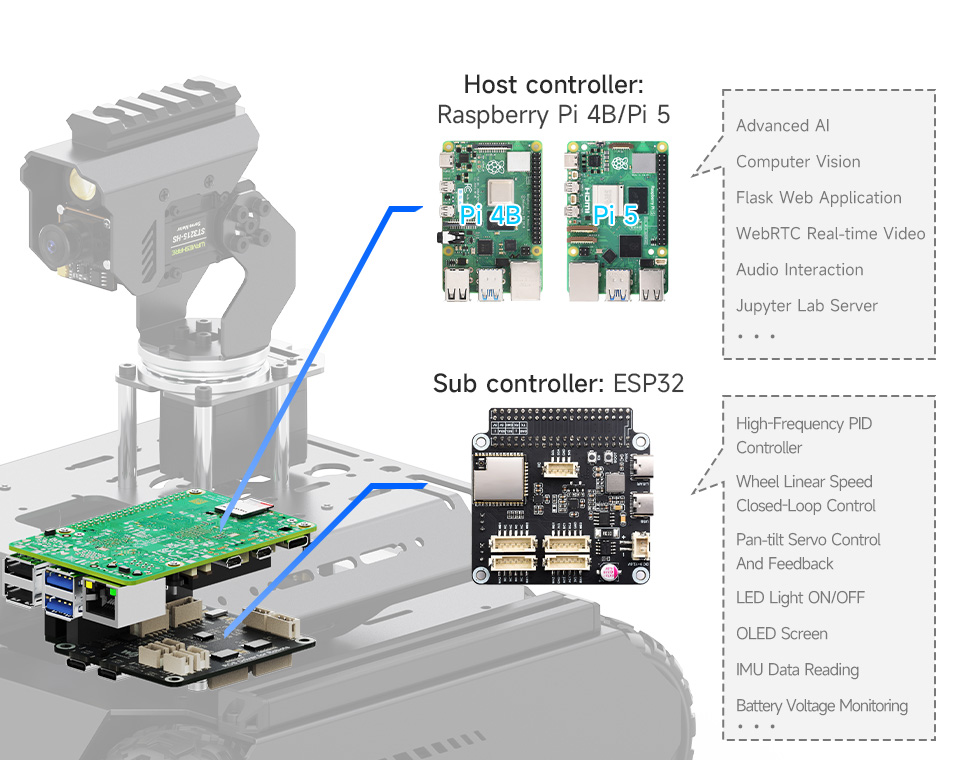 UGV Rover AI Robot with dual-controller design