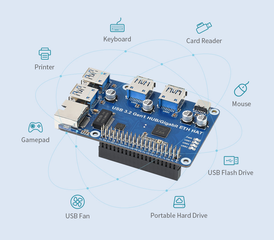 USB-3.2-Gen1-HUB-Gigabit-ETH-HAT-details-11.jpg