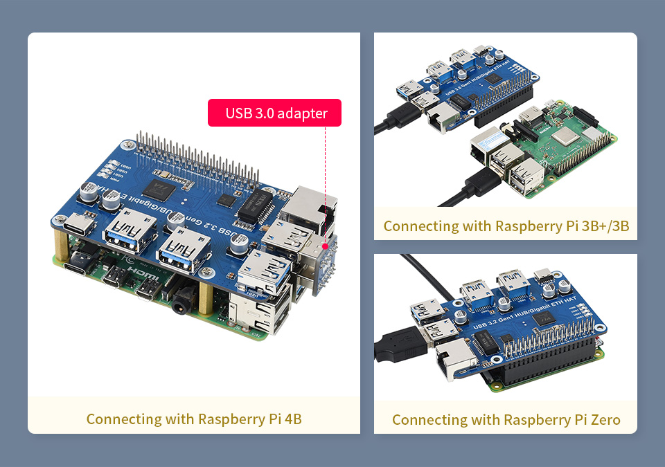 Pi用USB3.2 Gen1 / Gigabit Ethernet HAT スイッチサイエンス