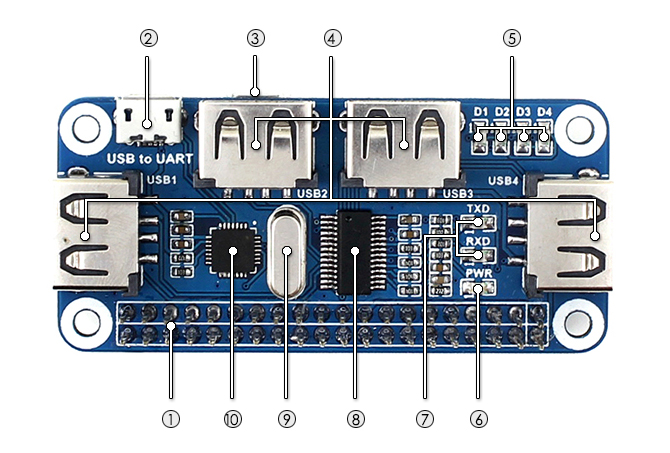 Raspberry Pi Expansion Board on board resource