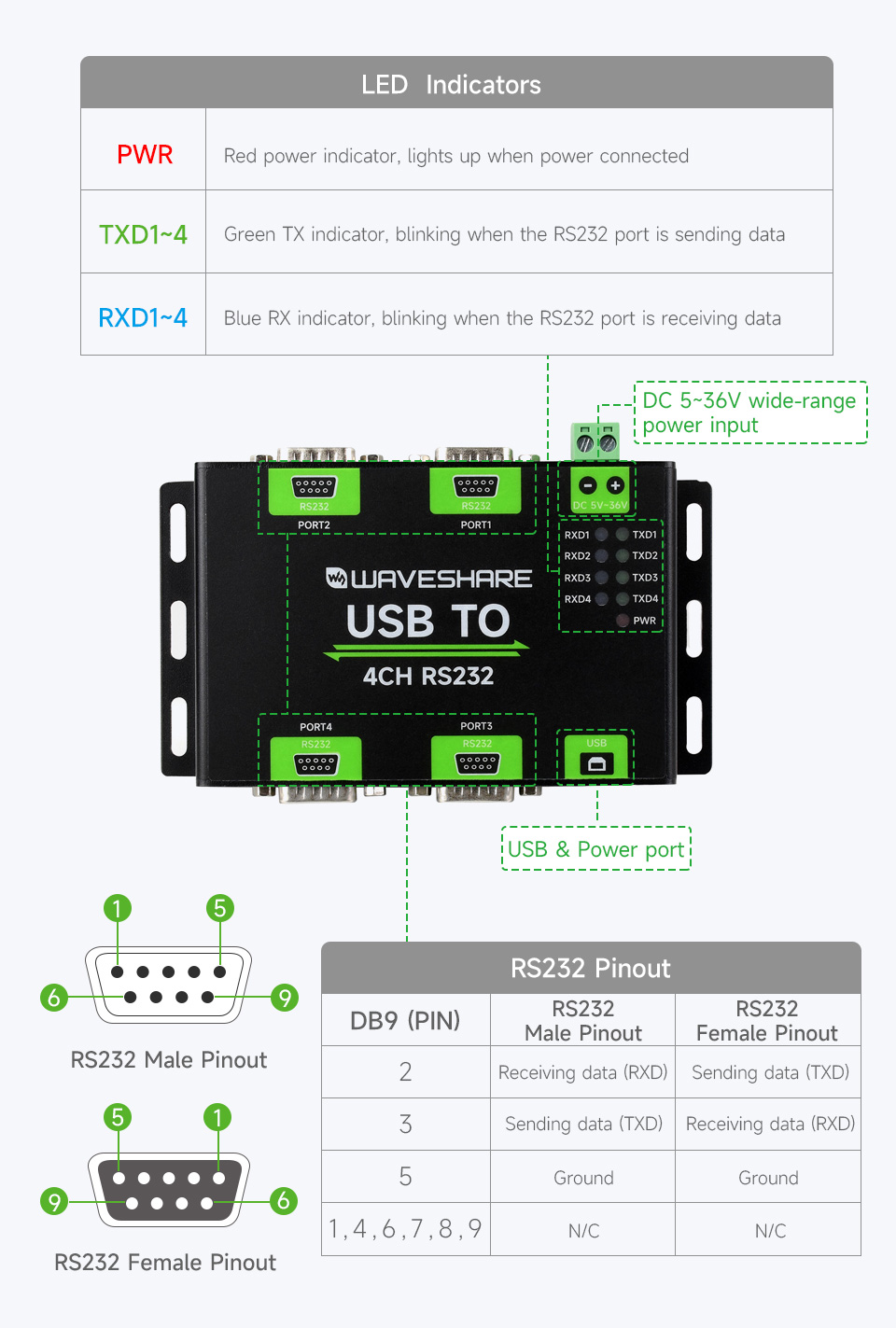 USB TO 4CH RS232 pin definition