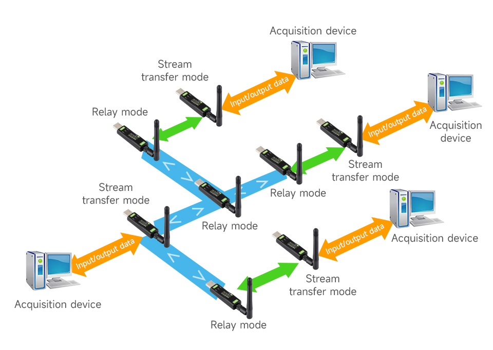 USB-TO-LoRa-LF-details-13.jpg